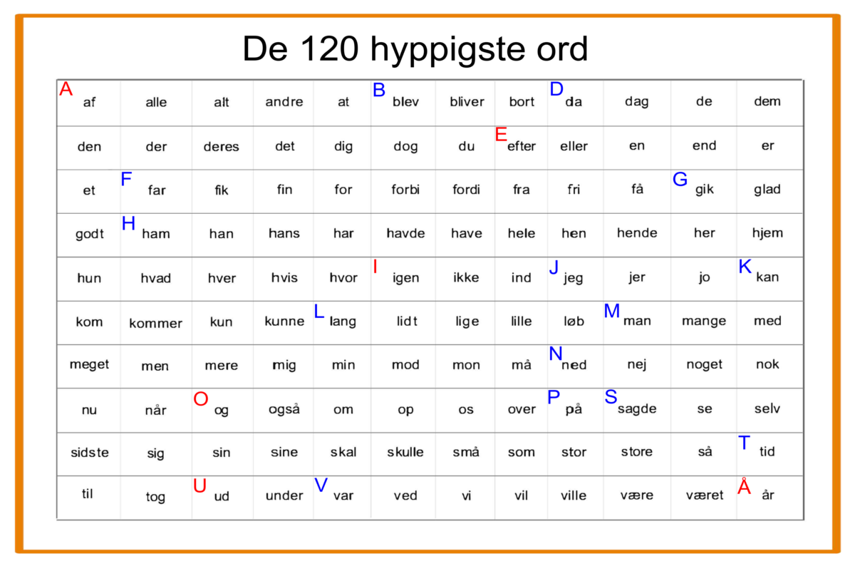 120 Ord - Oversigter